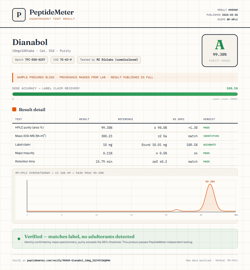 Dianabol Purity (HPLC) report by PeptideDetective