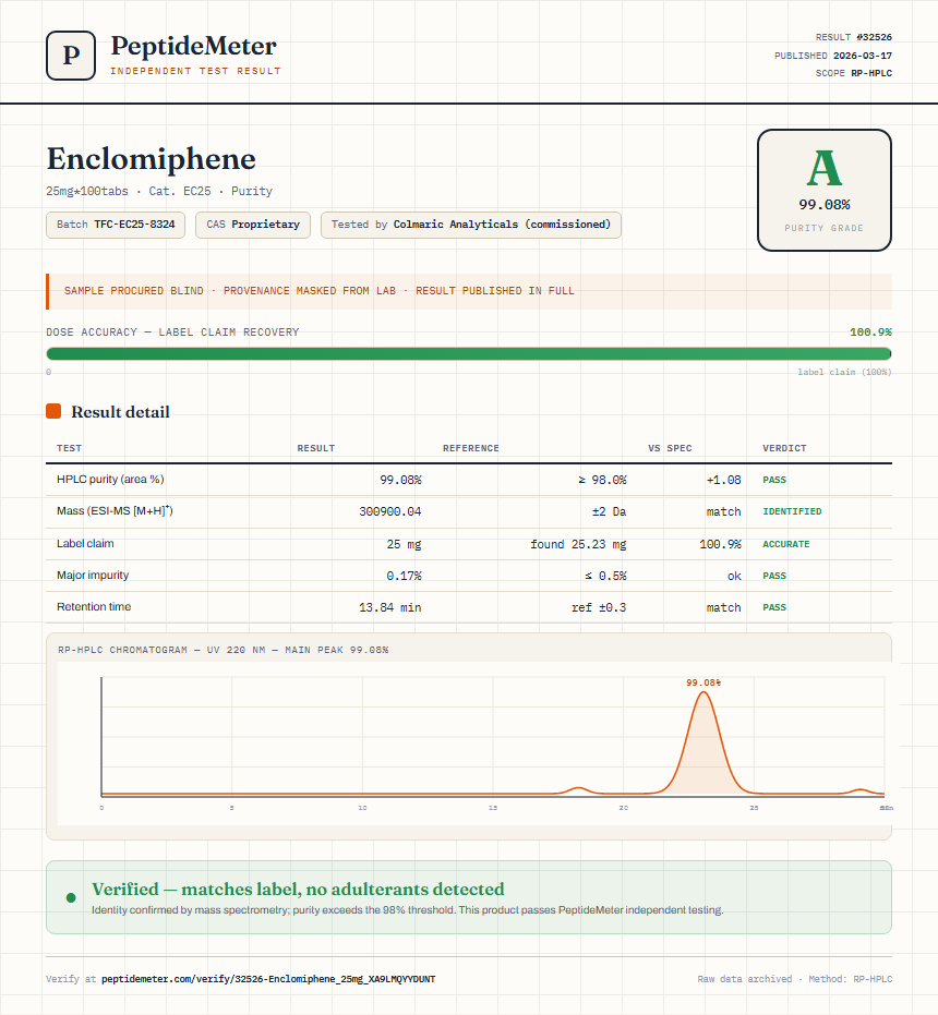 Enclomiphene Purity (HPLC) report by PeptideDetective