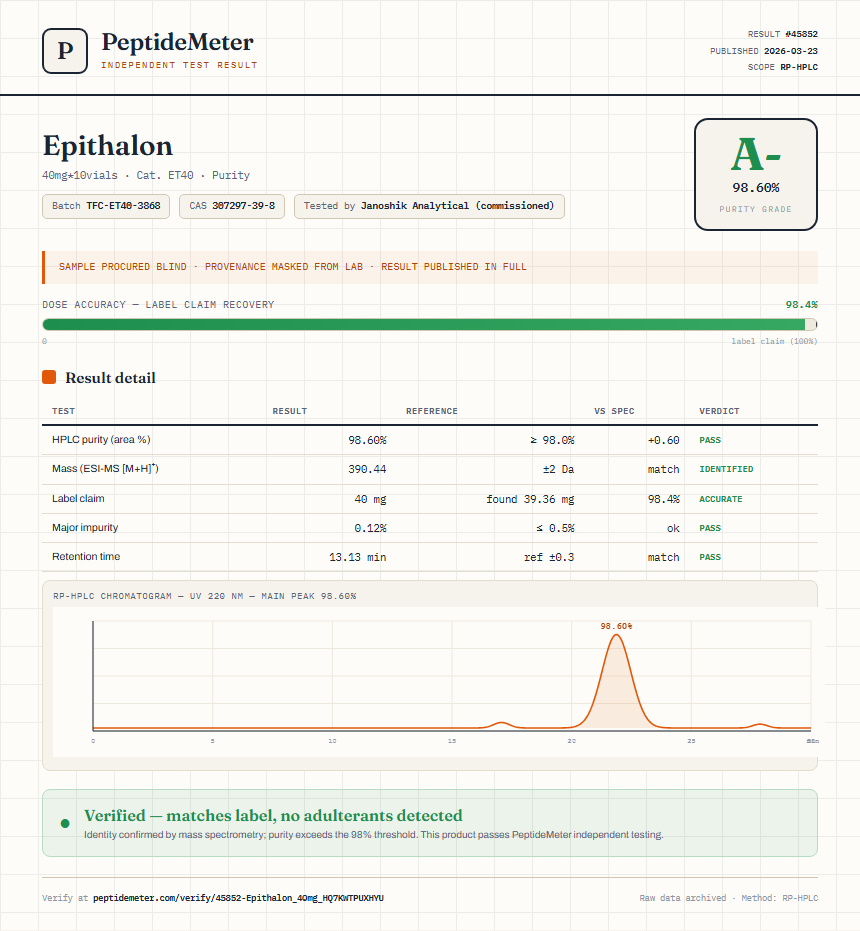 Epithalon Purity (HPLC) report by PeptideDetective