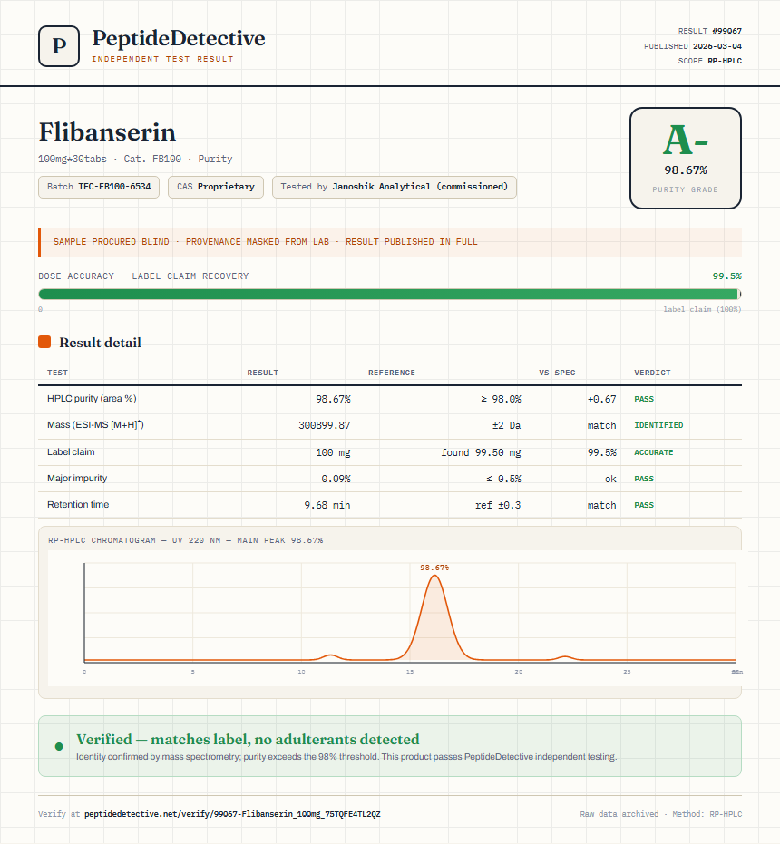 Flibanserin Purity (HPLC) report by PeptideDetective