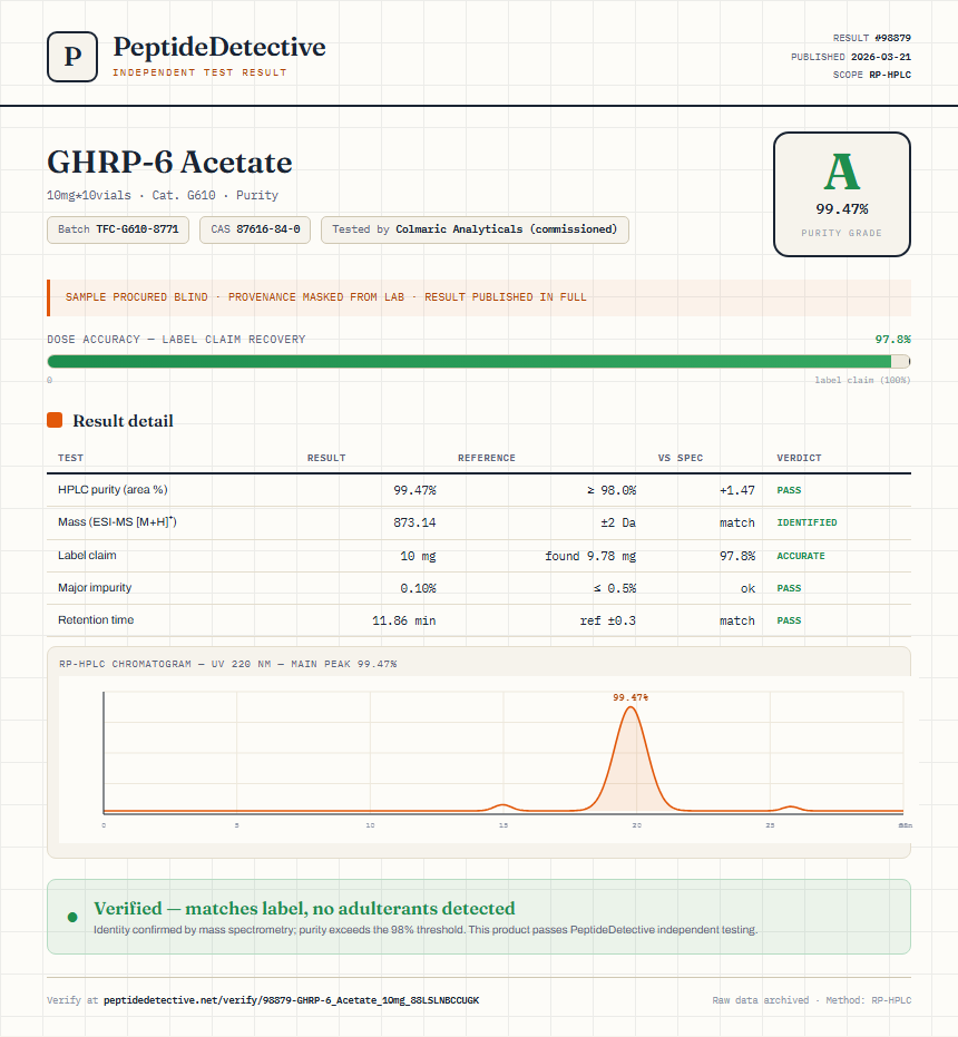 GHRP-6 Acetate Purity (HPLC) report by PeptideDetective