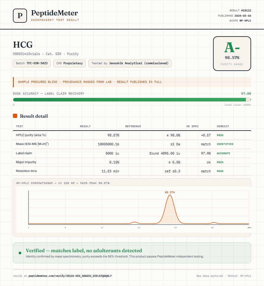 HCG Purity (HPLC) report by PeptideDetective