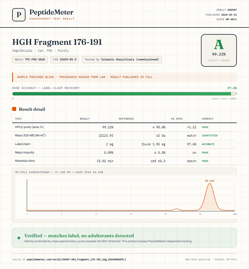 HGH Fragment 176-191 Purity (HPLC) report by PeptideDetective