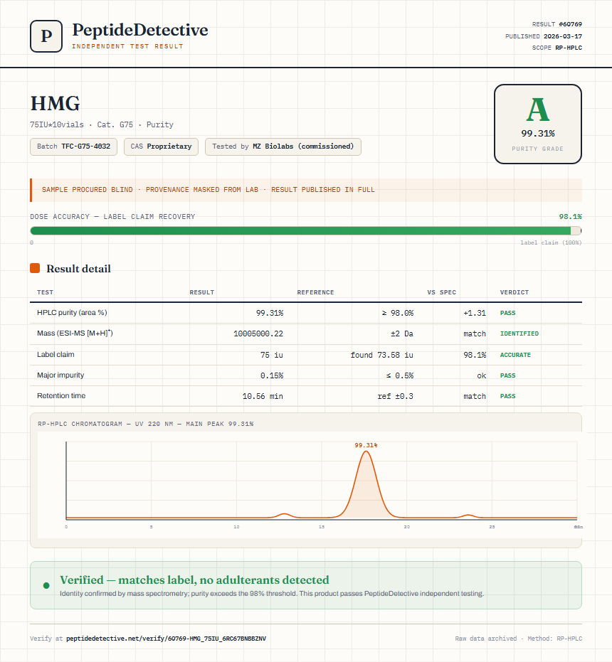 HMG Purity (HPLC) report by PeptideDetective