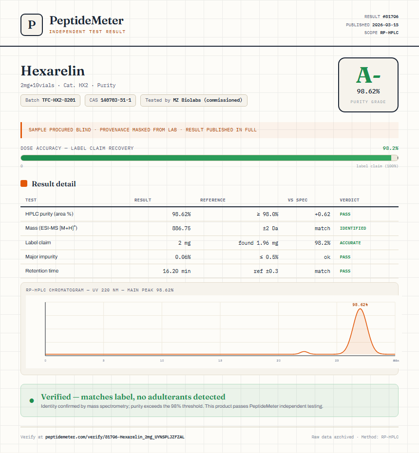 Hexarelin Purity (HPLC) report by PeptideDetective