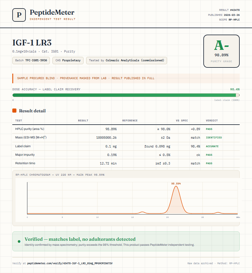 IGF-1 LR3 Purity (HPLC) report by PeptideDetective