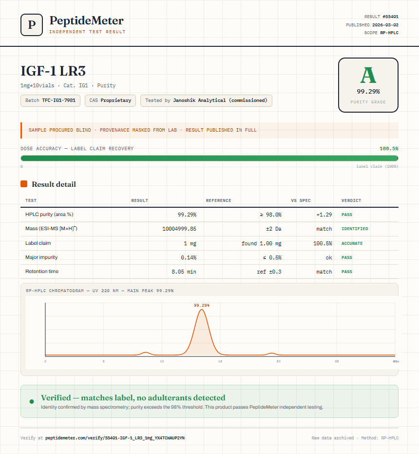 IGF-1 LR3 Purity (HPLC) report by PeptideDetective