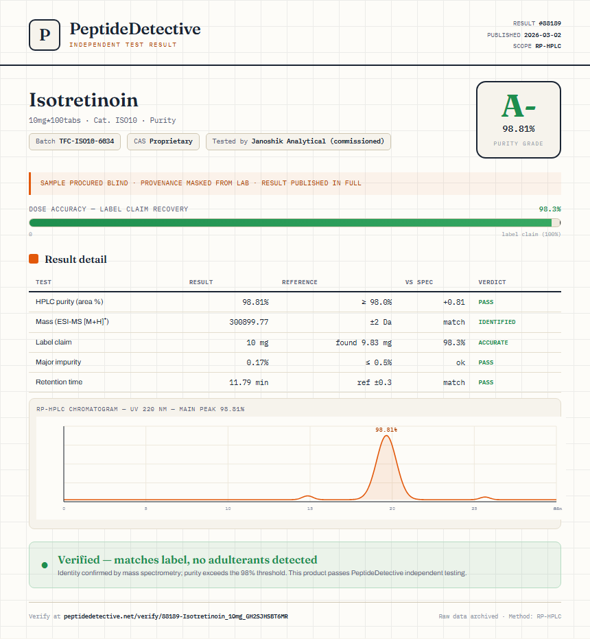 Isotretinoin Purity (HPLC) report by PeptideDetective