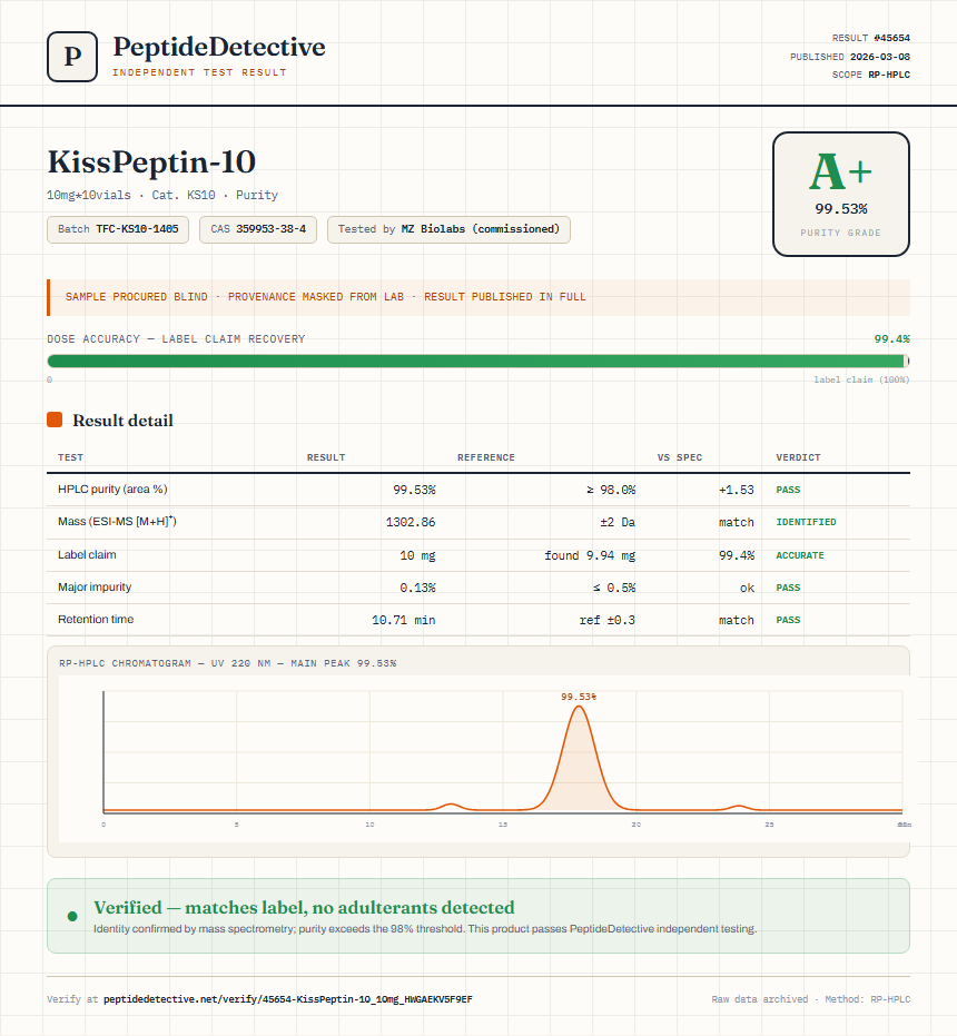 KissPeptin-10 Purity (HPLC) report by PeptideDetective