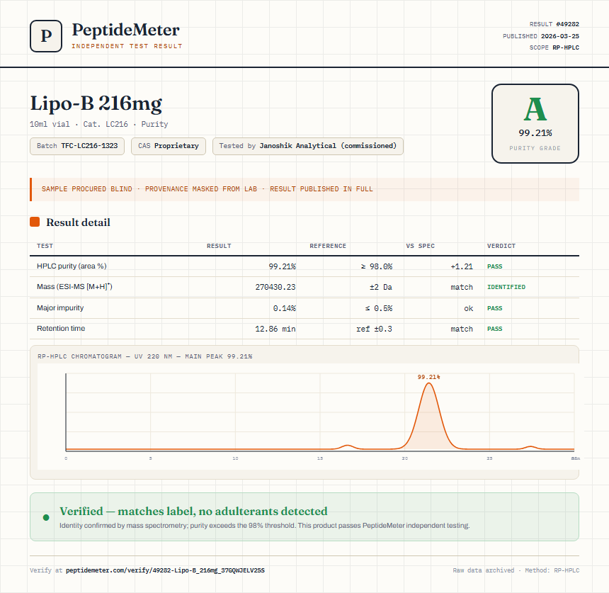 Lipo-B 216mg Purity (HPLC) report by PeptideDetective