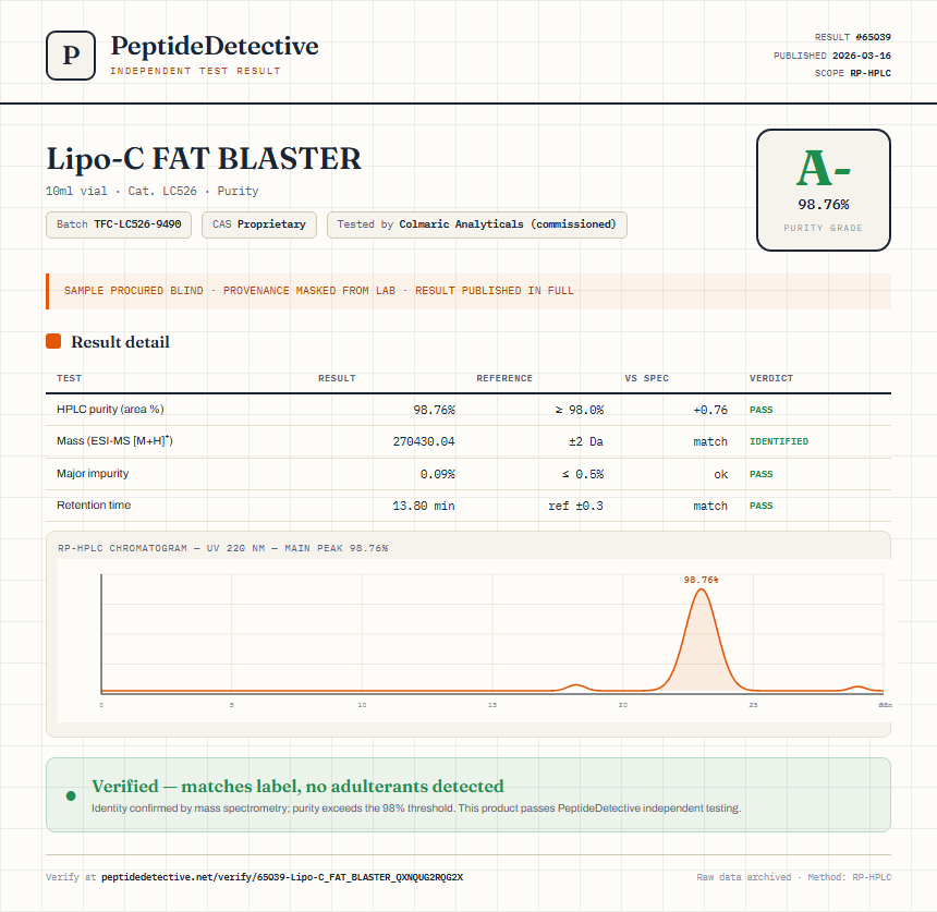 Lipo-C FAT BLASTER Purity (HPLC) report by PeptideDetective