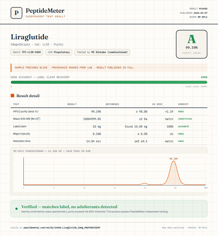 Liraglutide Purity (HPLC) report by PeptideDetective