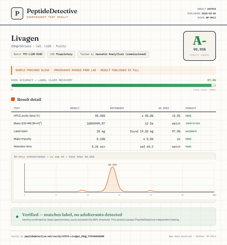 Livagen Purity (HPLC) report by PeptideDetective
