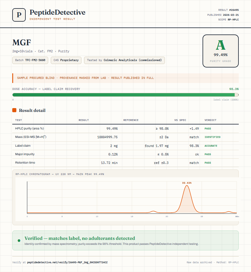 MGF Purity (HPLC) report by PeptideDetective