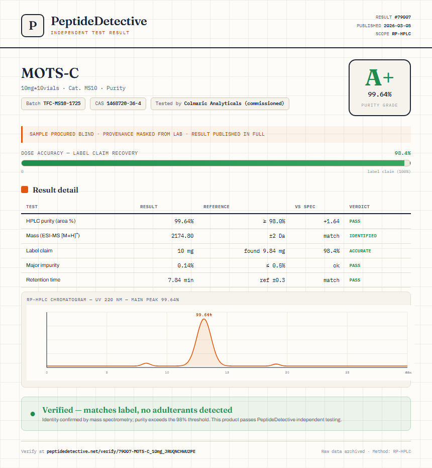 MOTS-C Purity (HPLC) report by PeptideDetective