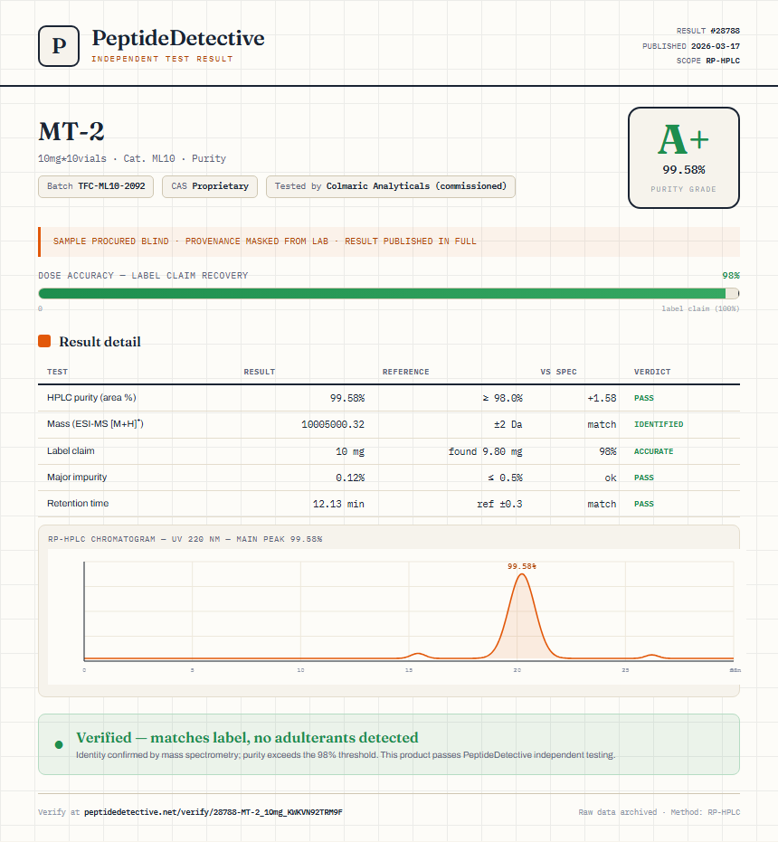 MT-2 Purity (HPLC) report by PeptideDetective