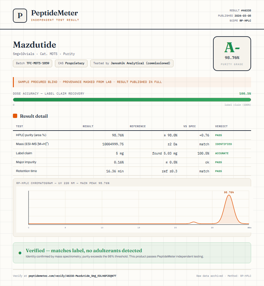 Mazdutide Purity (HPLC) report by PeptideDetective