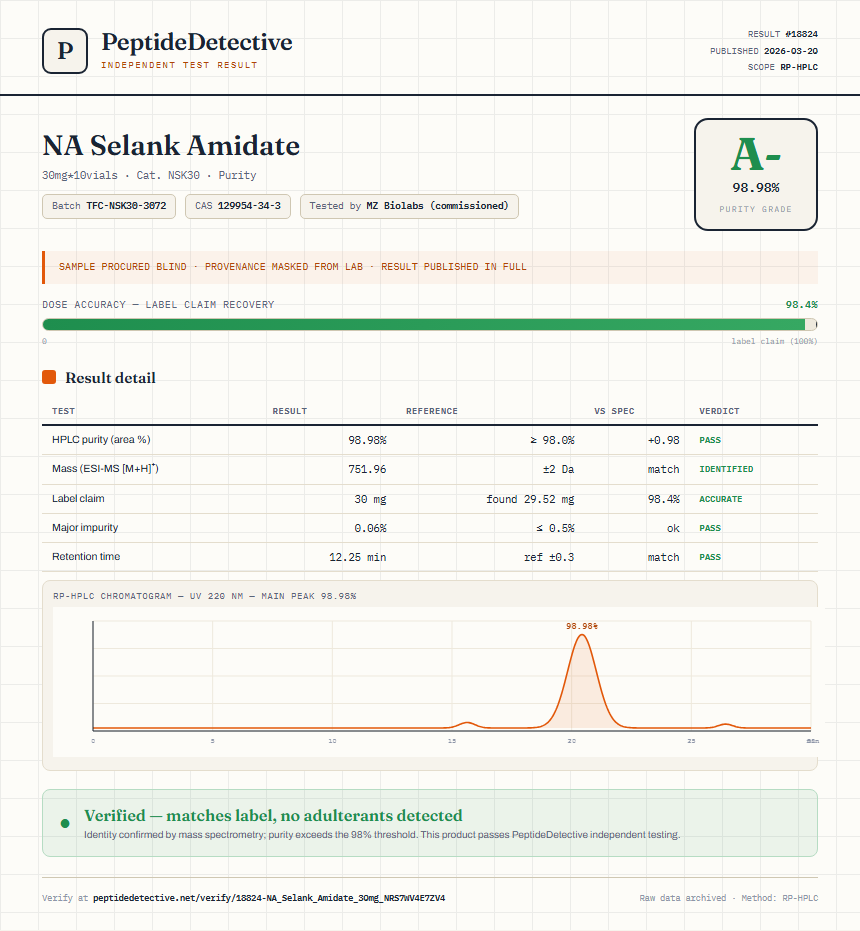 NA Selank Amidate Purity (HPLC) report by PeptideDetective