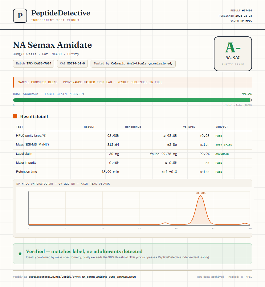 NA Semax Amidate Purity (HPLC) report by PeptideDetective