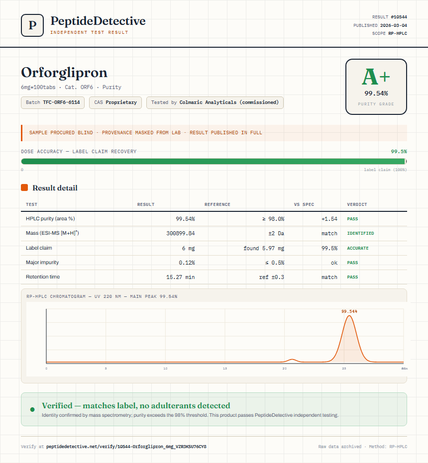 Orforglipron Purity (HPLC) report by PeptideDetective