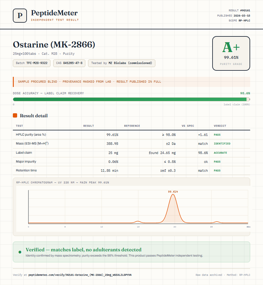 Ostarine (MK-2866) Purity (HPLC) report by PeptideDetective
