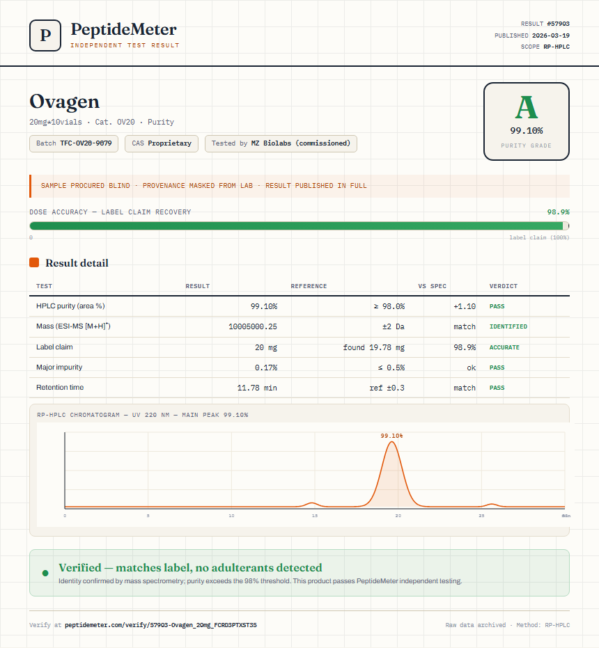 Ovagen Purity (HPLC) report by PeptideDetective
