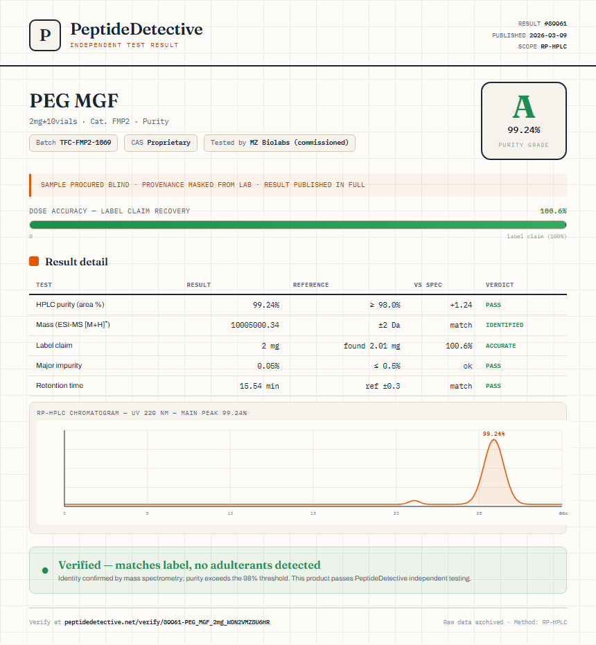 PEG MGF Purity (HPLC) report by PeptideDetective