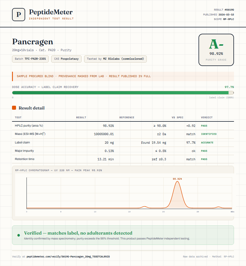 Pancragen Purity (HPLC) report by PeptideDetective