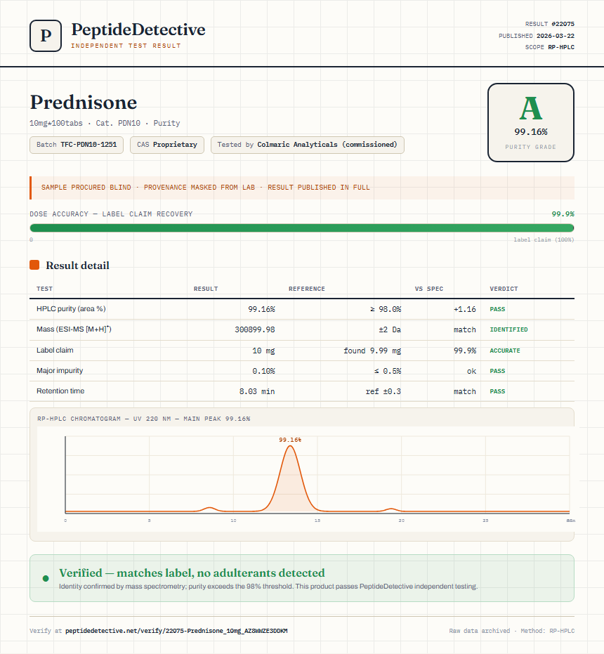 Prednisone Purity (HPLC) report by PeptideDetective