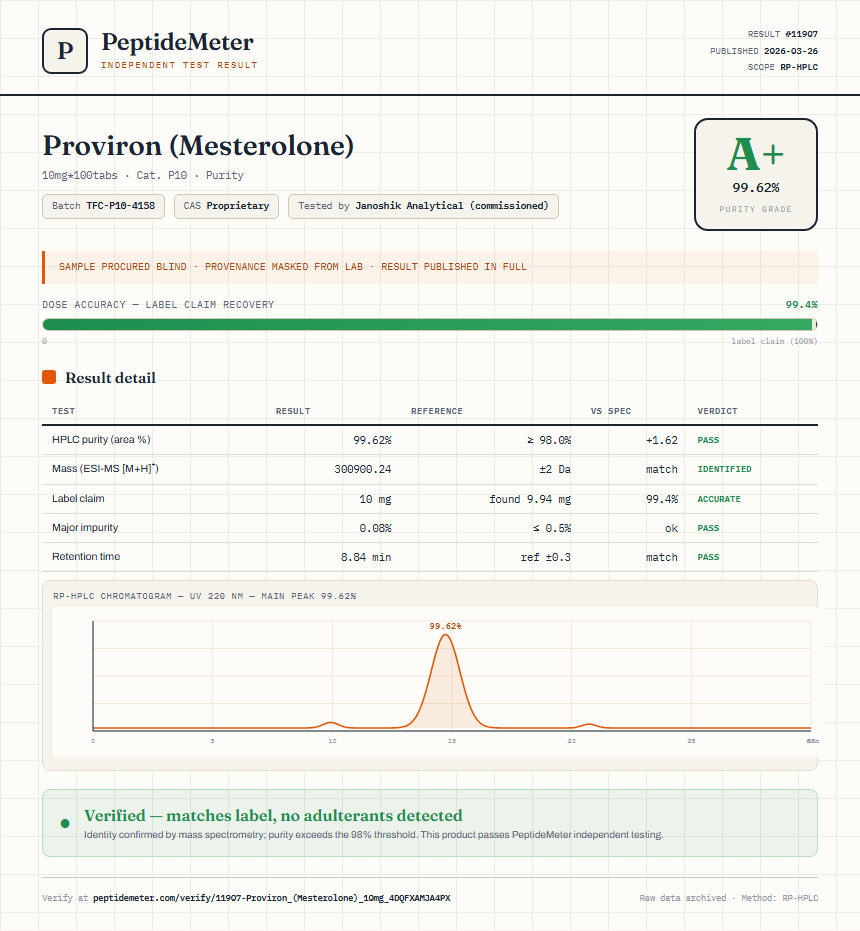 Proviron (Mesterolone) Purity (HPLC) report by PeptideDetective