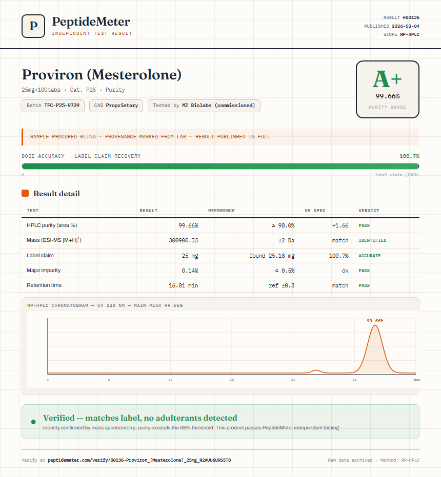 Proviron (Mesterolone) Purity (HPLC) report by PeptideDetective