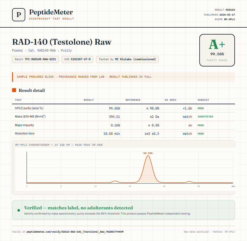 RAD-140 (Testolone) Raw Purity (HPLC) report by PeptideDetective