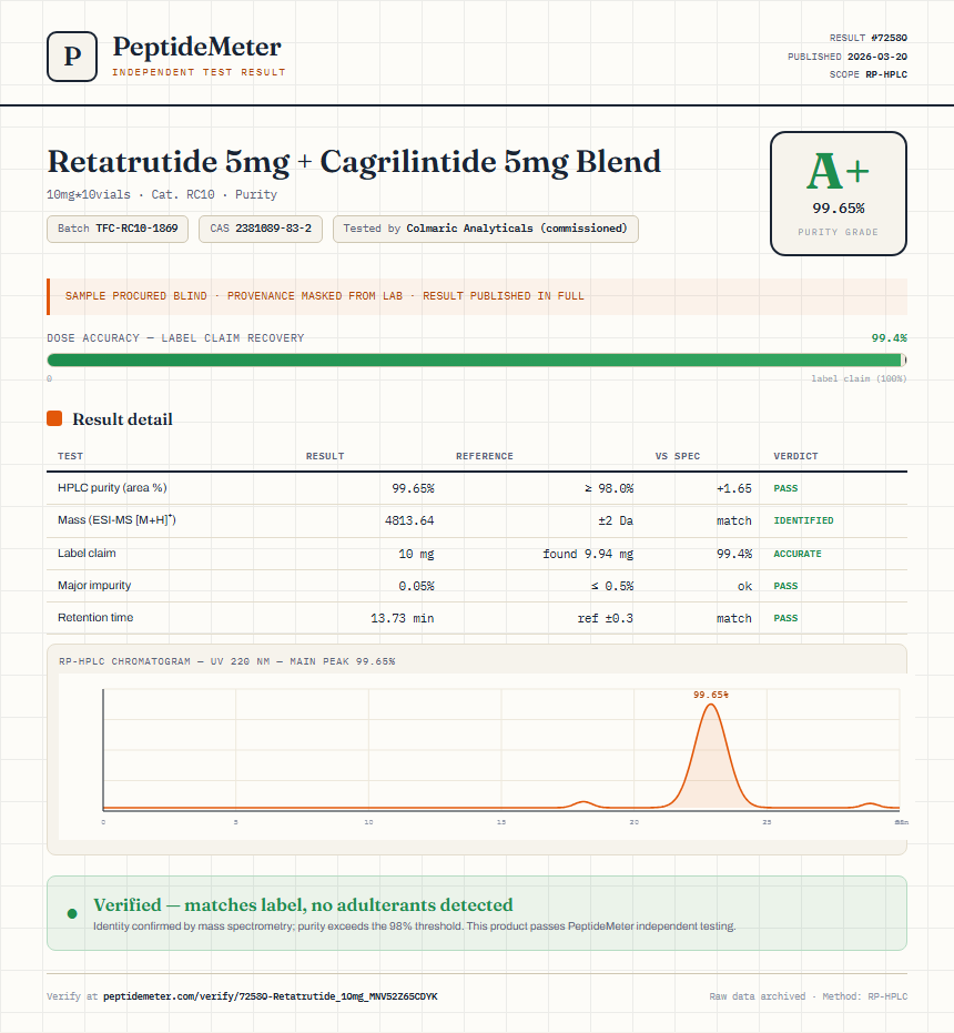 Retatrutide 5mg + Cagrilintide 5mg Blend Purity (HPLC) report by PeptideDetective
