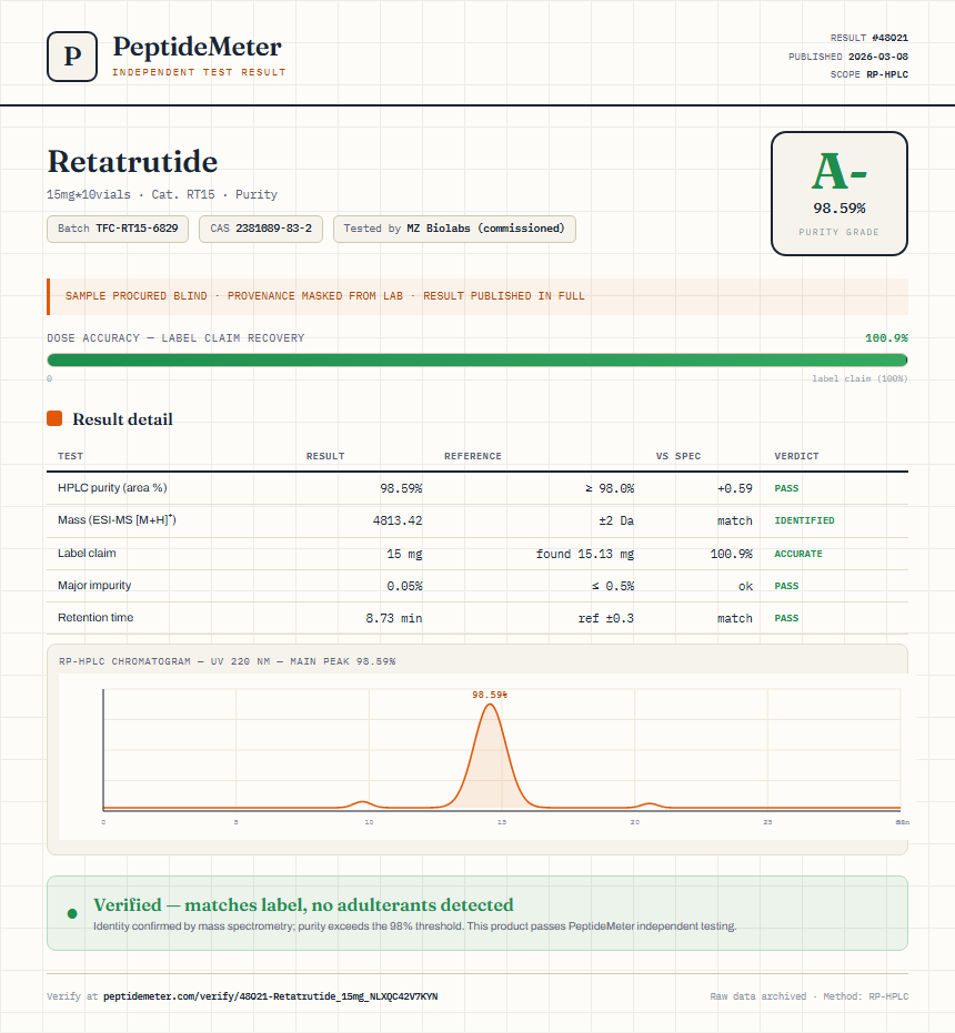 Retatrutide Purity (HPLC) report by PeptideDetective