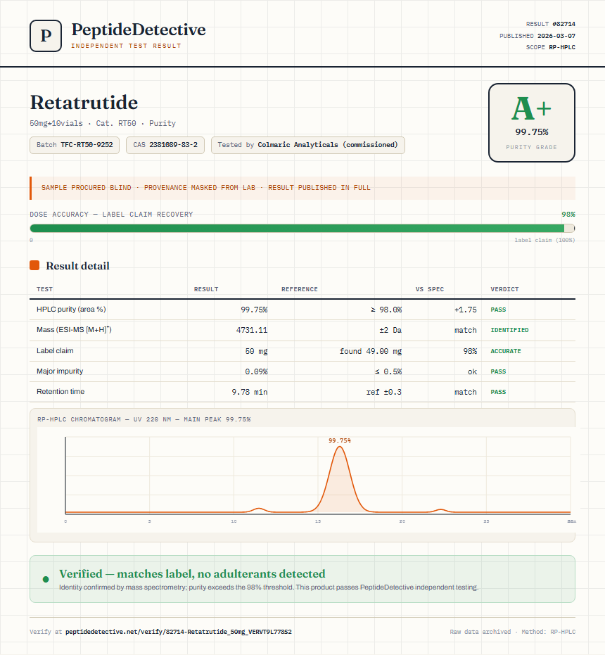 Retatrutide Purity (HPLC) report by PeptideDetective