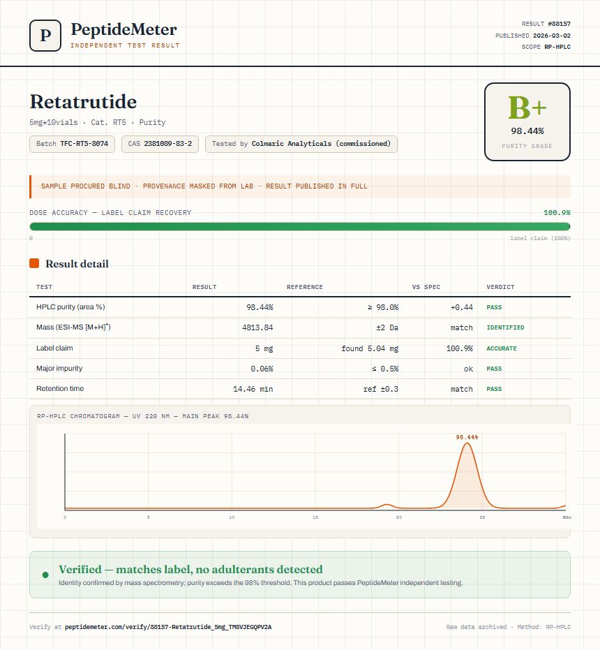 Retatrutide Purity (HPLC) report by PeptideDetective