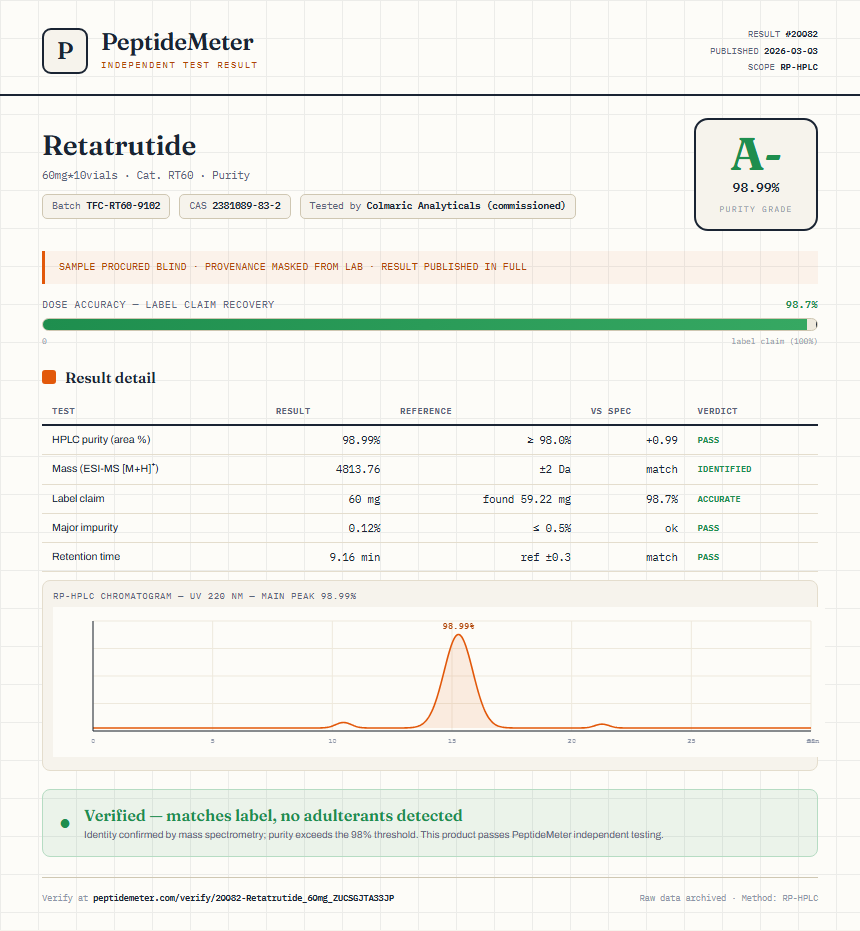 Retatrutide Purity (HPLC) report by PeptideDetective