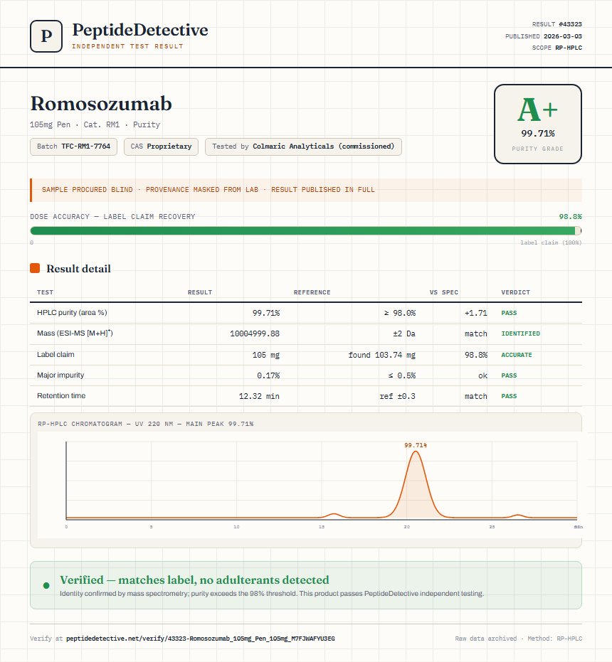 Romosozumab Purity (HPLC) report by PeptideDetective