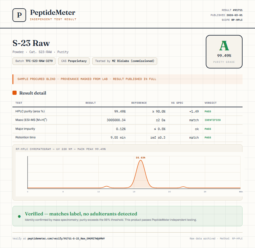 S-23 Raw Purity (HPLC) report by PeptideDetective