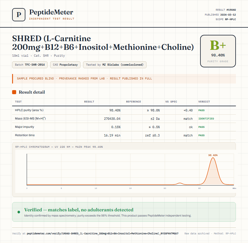 SHRED (L-Carnitine 200mg+B12+B6+Inositol+Methionine+Choline) Purity (HPLC) report by PeptideDetective