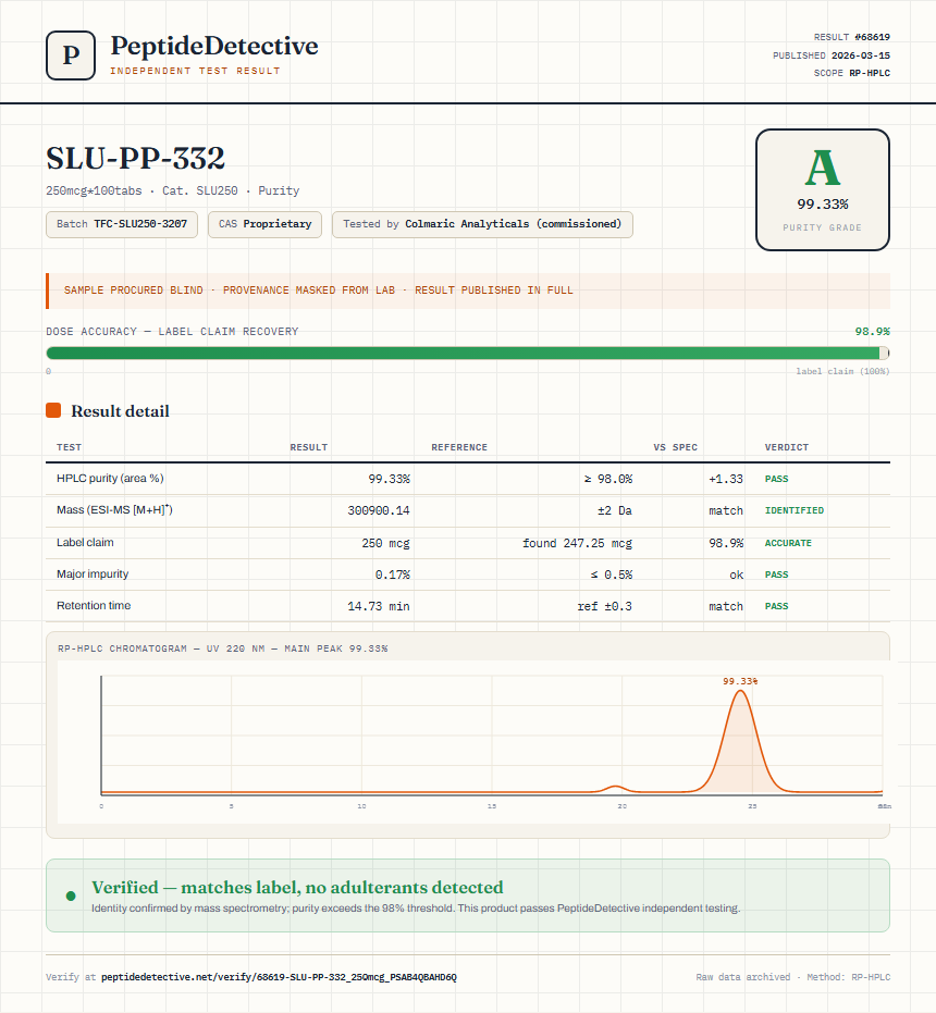 SLU-PP-332 Purity (HPLC) report by PeptideDetective