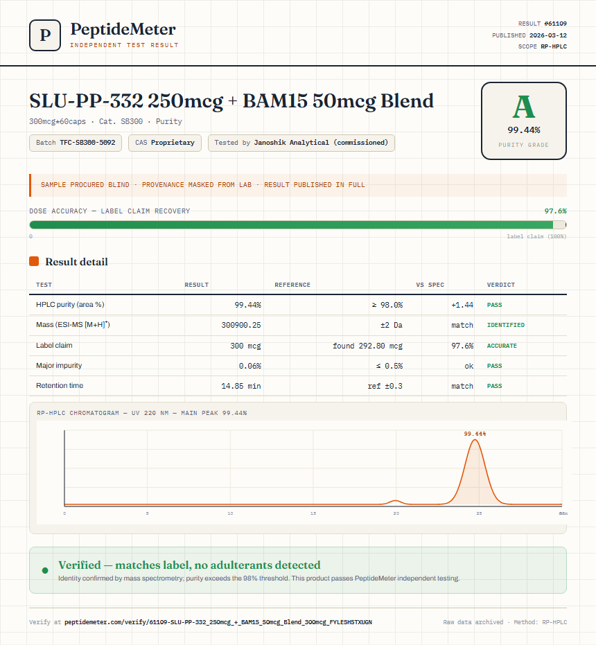 SLU-PP-332 250mcg + BAM15 50mcg Blend Purity (HPLC) report by PeptideDetective
