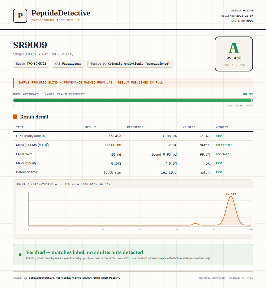 SR9009 Purity (HPLC) report by PeptideDetective