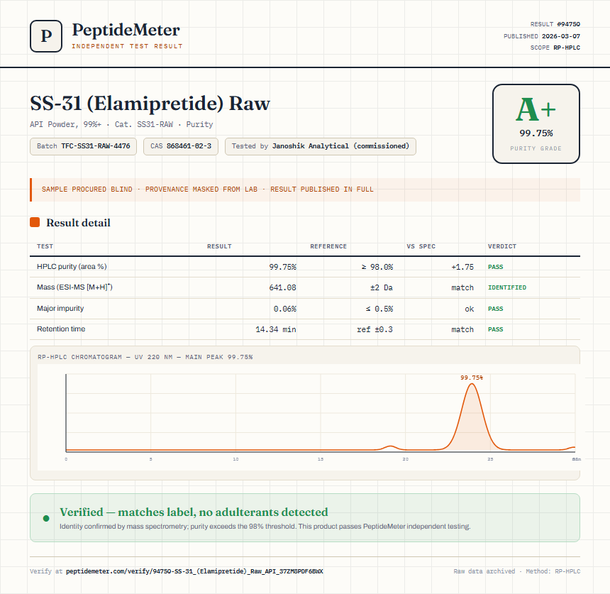 SS-31 (Elamipretide) Raw Purity (HPLC) report by PeptideDetective