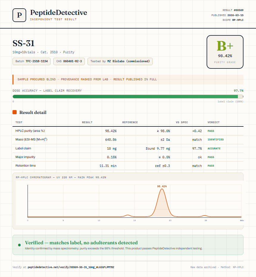 SS-31 Purity (HPLC) report by PeptideDetective