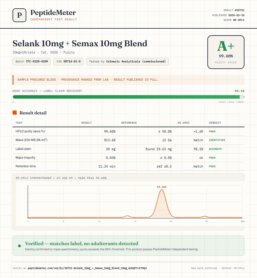 Selank 10mg + Semax 10mg Blend Purity (HPLC) report by PeptideDetective