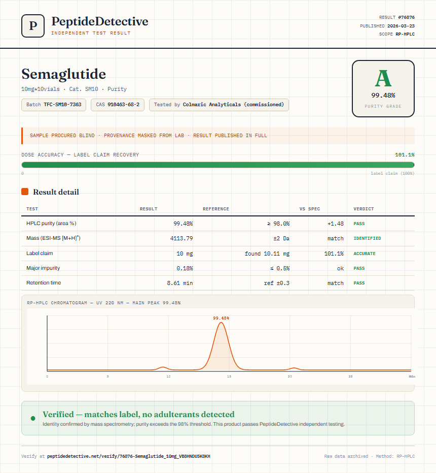 Semaglutide Purity (HPLC) report by PeptideDetective