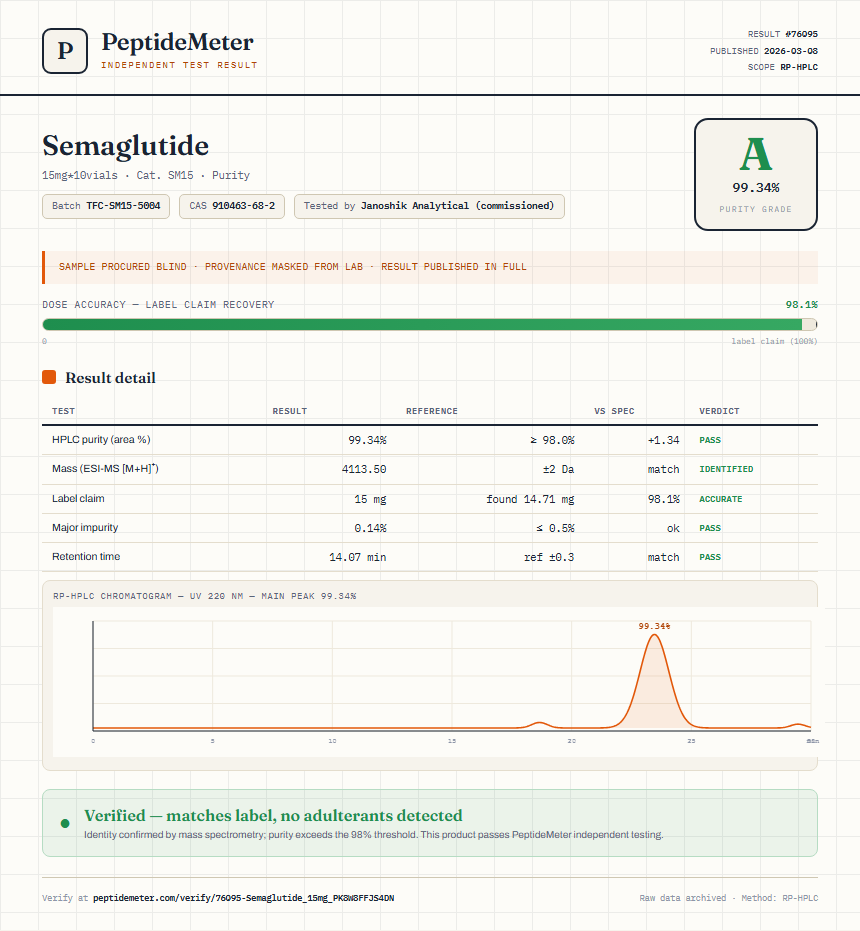 Semaglutide Purity (HPLC) report by PeptideDetective