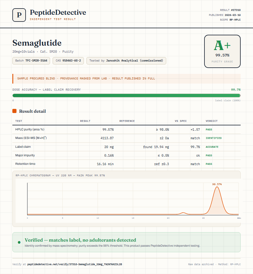 Semaglutide Purity (HPLC) report by PeptideDetective