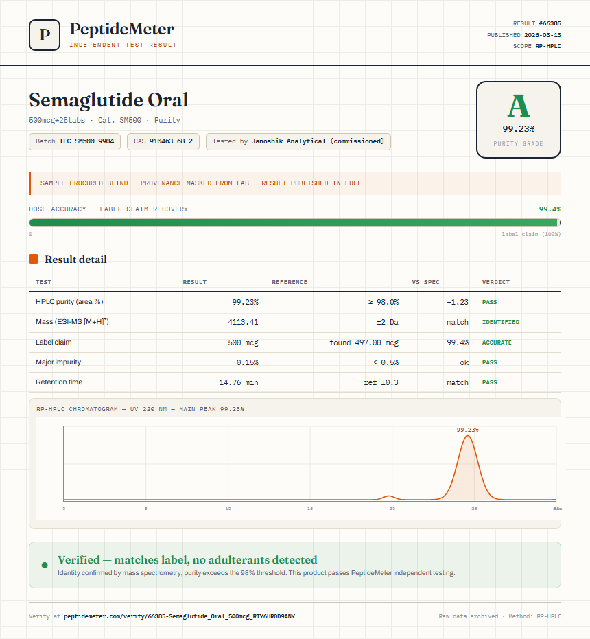Semaglutide Oral Purity (HPLC) report by PeptideDetective